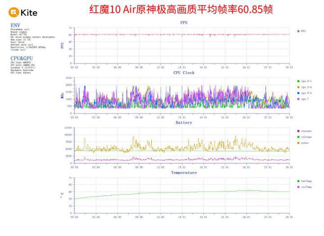 极简纤薄美学狂野性能释放红魔10 Air评测(图8)