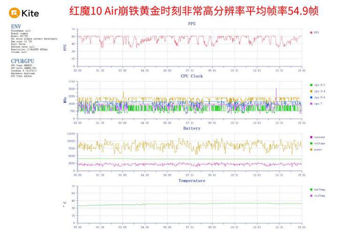 极简纤薄美学狂野性能释放红魔10 Air评测(图18)