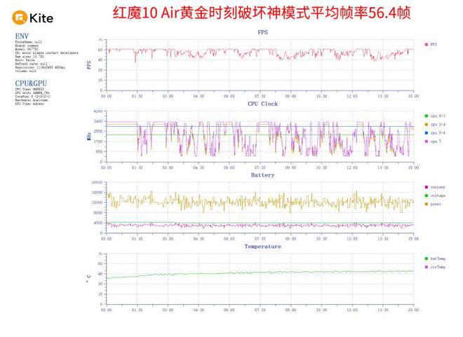 极简纤薄美学狂野性能释放红魔10 Air评测(图15)